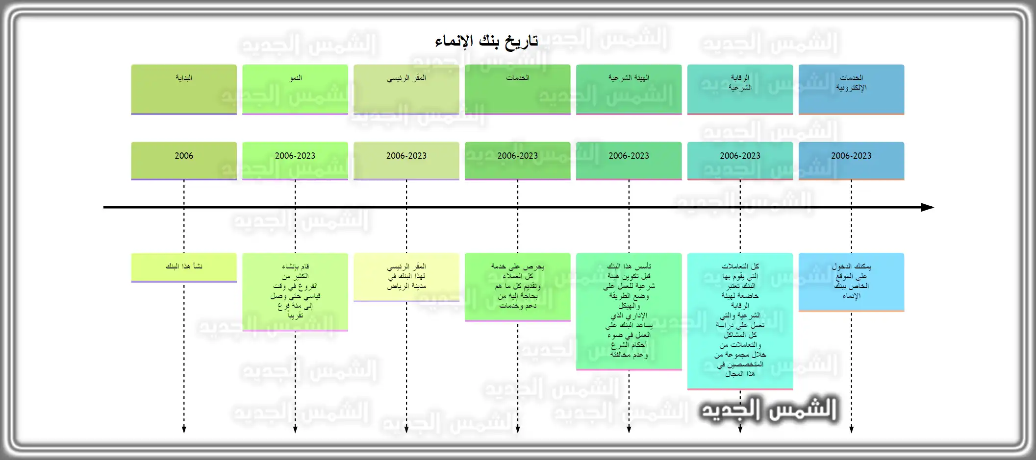 شعار مصرف الإنماء مبنى مصرف الإنماء