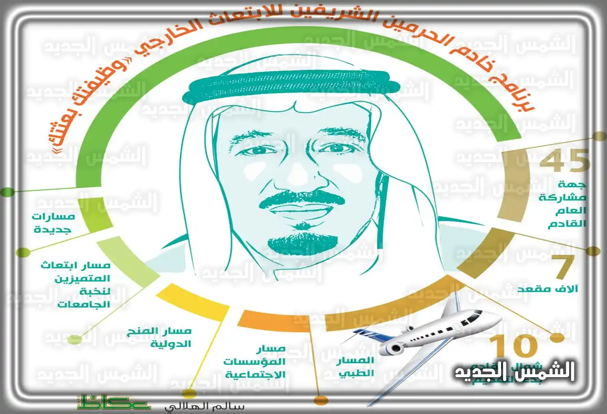 شروط برنامج الابتعاث المرتبط بالتوظيف طالب وطالبة ينظران إلى خريطة العالم للتخطيط للابتعاث الخارجي