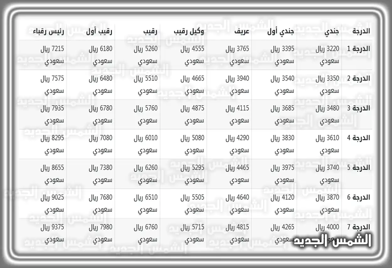 شعار وزارة الداخلية السعودية والمديرية العامة لمكافحة المخدرات