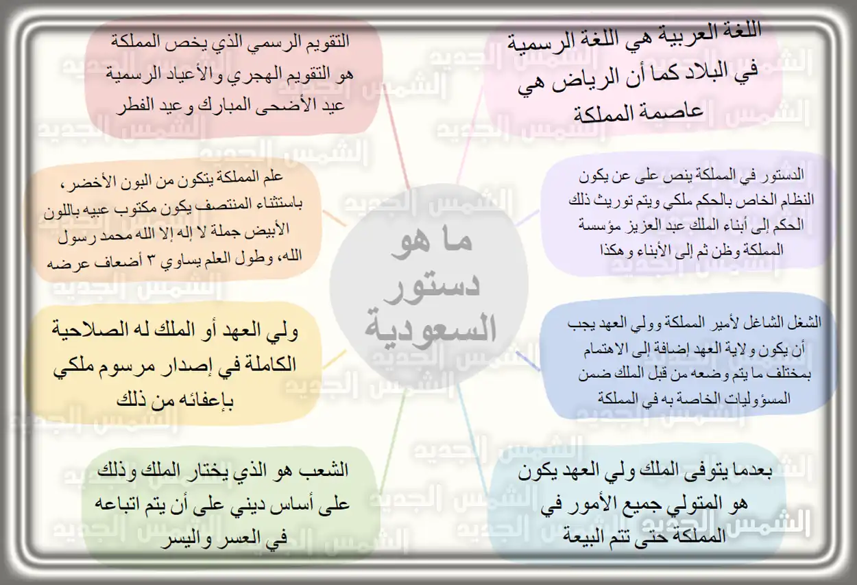 علم المملكة العربية السعودية يرفرف