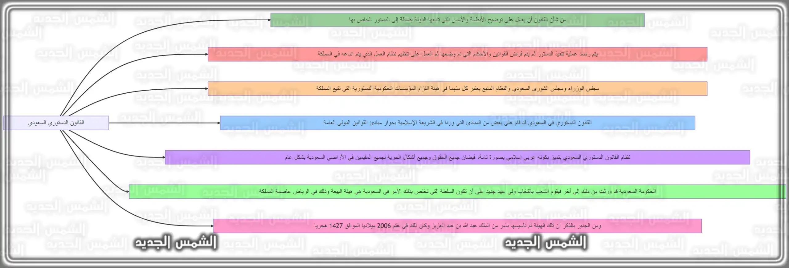 وثيقة رسمية سعودية