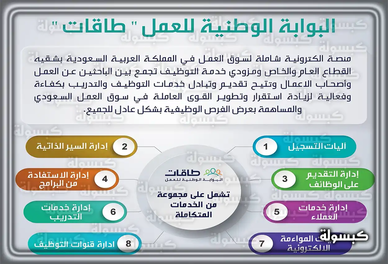 واجهة التسجيل في منصة طاقات للباحثين عن عمل