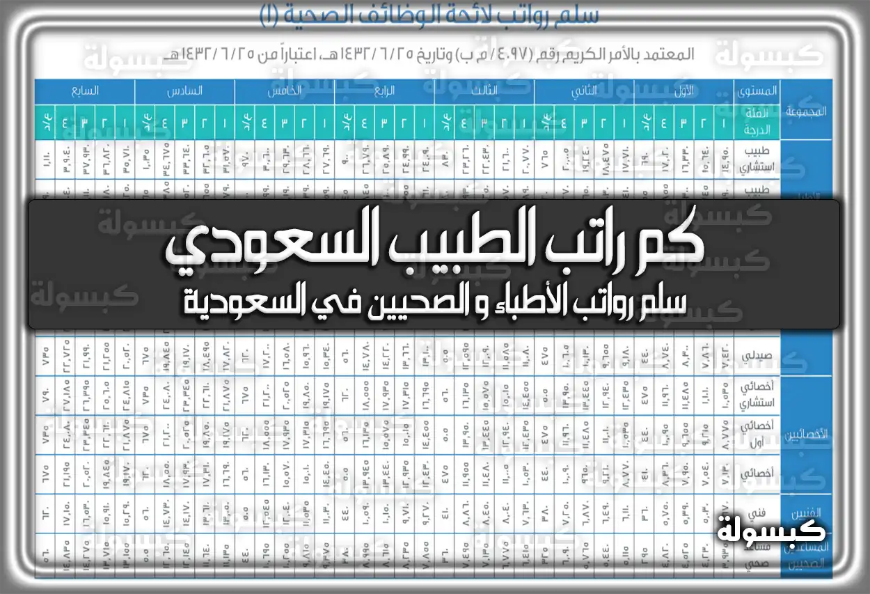 كم راتب الطبيب السعودي .. سلم رواتب الأطباء و الصحيين في السعودية