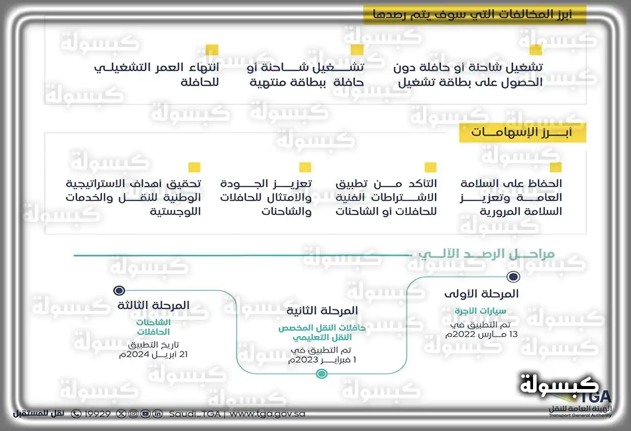 شاشة تسجيل الدخول في منصة أبشر للاستعلام عن المخالفات