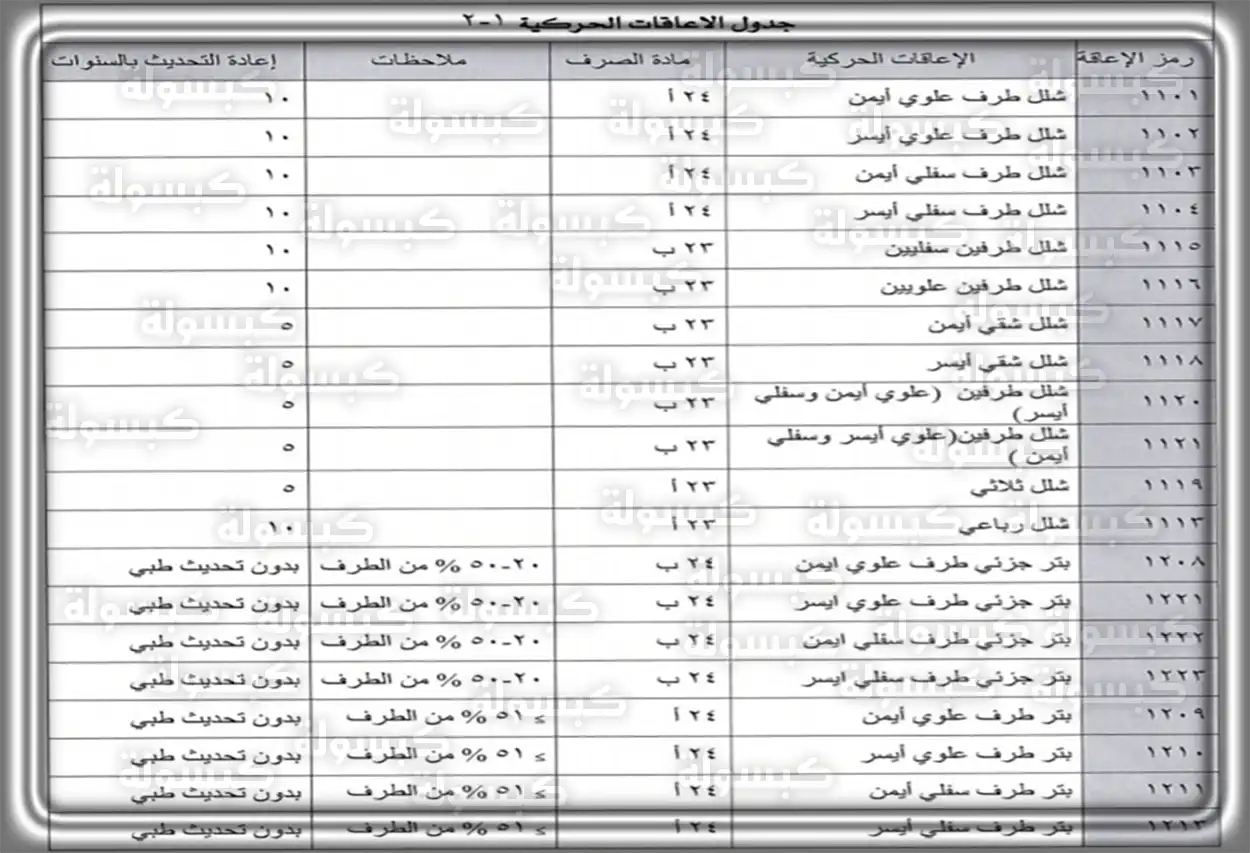 تفاصيل مبالغ إعانات التأهيل الشامل