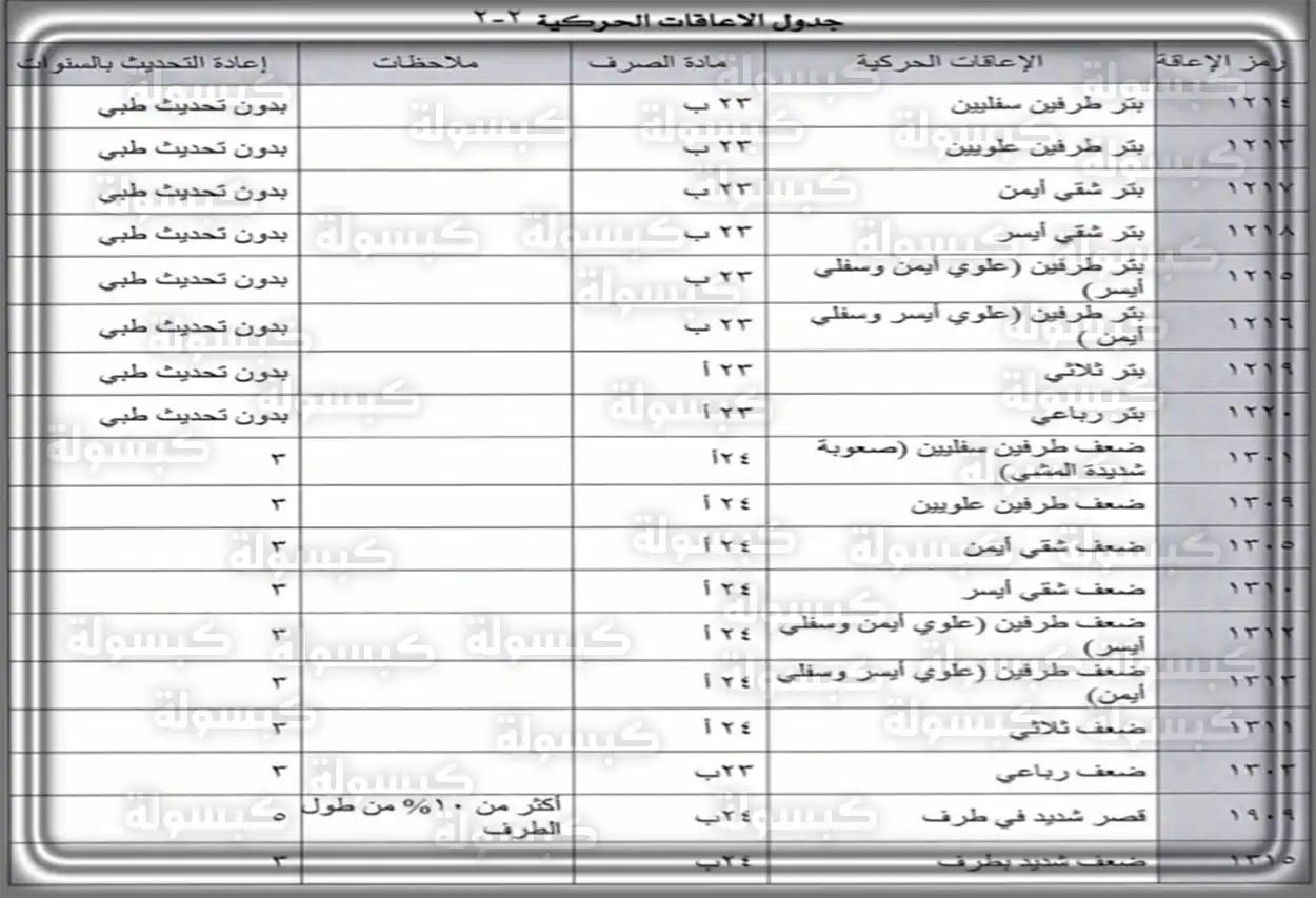 دليل مبالغ الدعم في التأهيل الشامل