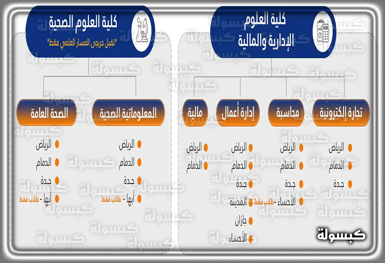 طلاب داخل الجامعة السعودية الإلكترونية