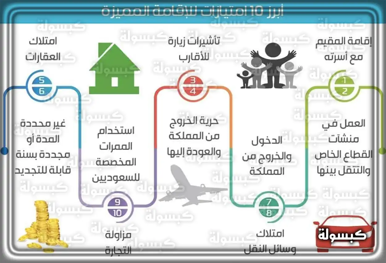حقوق زوجة المواطن السعودي صورة تعبيرية عن الحقوق والامتيازات لزوجة المواطن السعودي