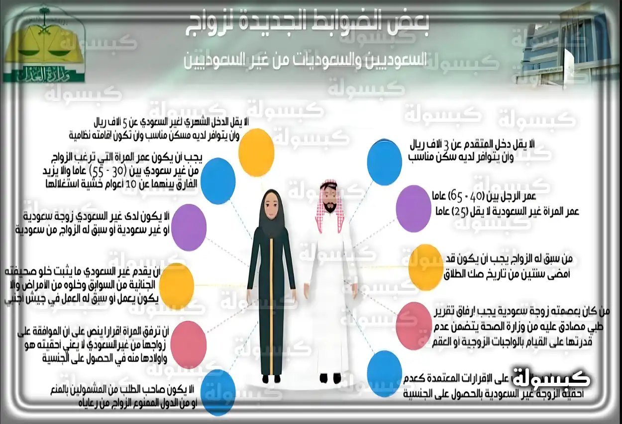 آلية توثيق عقود الزواج بين سعودية ووافد