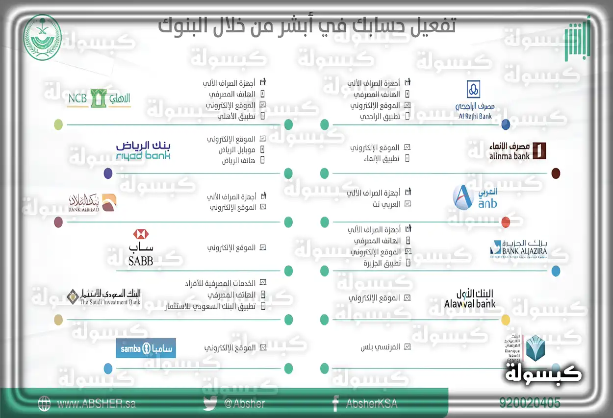 تفعيل أبشر باستخدام جهاز الصراف الآلي