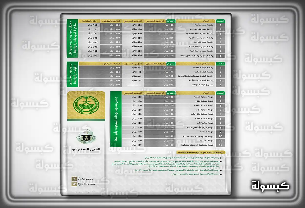 عرض لرسوم تجديد استمارة السيارة في السعودية