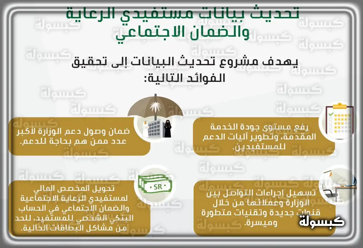 شروط استحقاق الضمان الاجتماعي المطور في السعودية