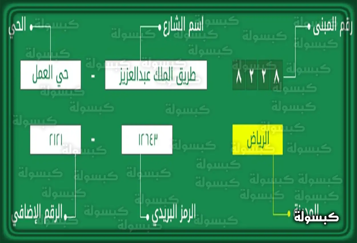 خطوات إيجاد رقم المبنى باستخدام خرائط العنوان الوطني السعودي