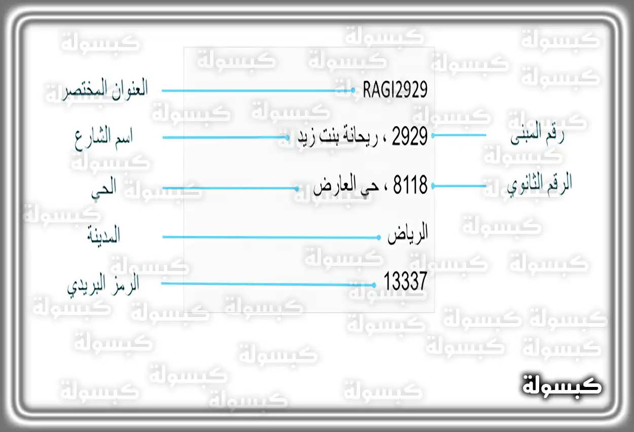 تعديل بيانات العنوان الوطني