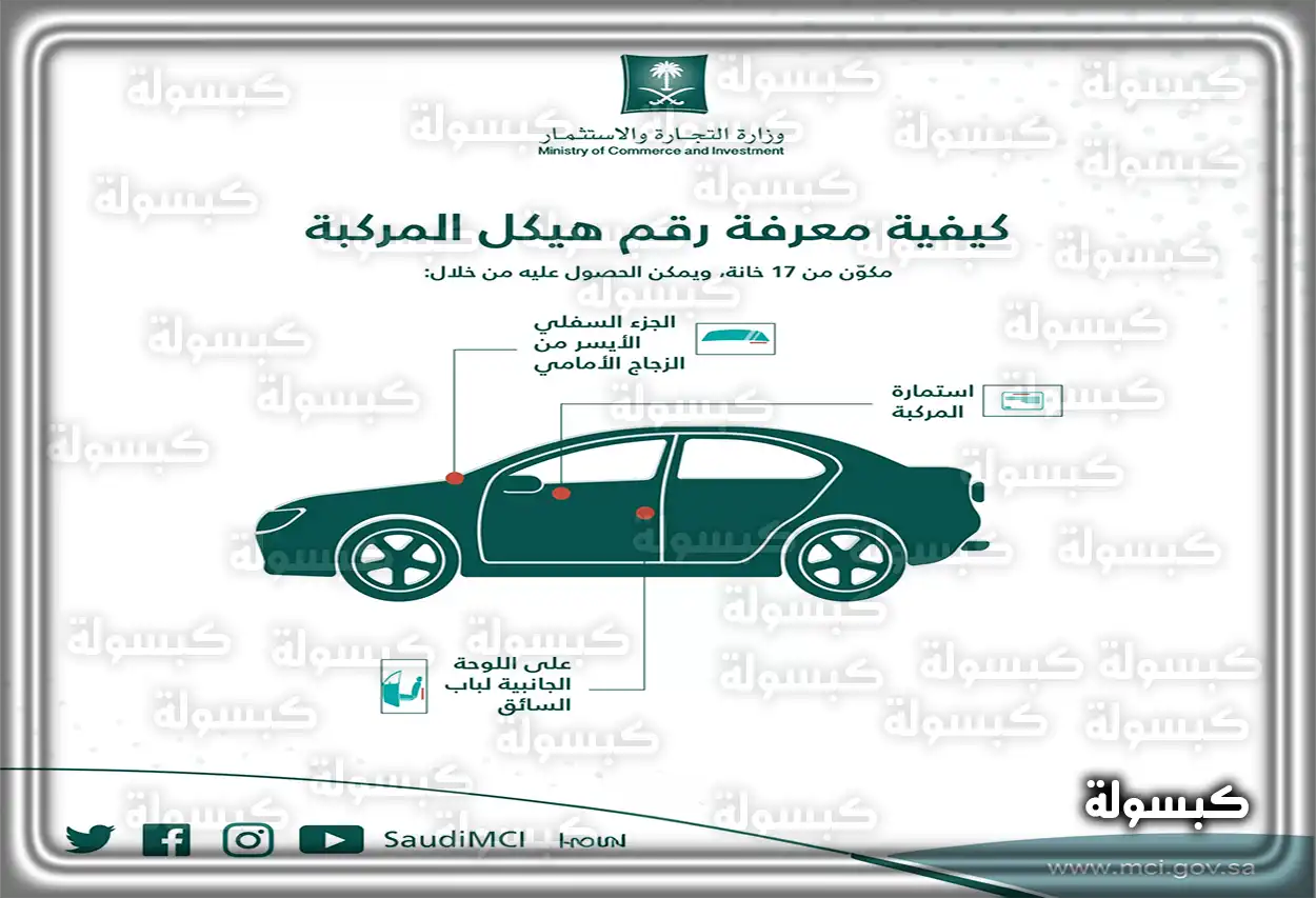 طريقة الاستعلام عن بيانات السيارة من رقم اللوحة عبر الجوال