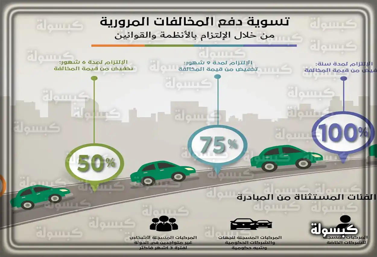 معرفة مالك المركبة من رقم اللوحة عبر أبشر