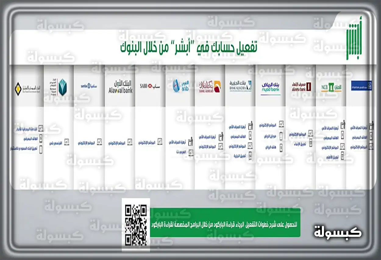 قائمة بأهم الخدمات التي تقدمها منصة أبشر للمواطنين والمقيمين