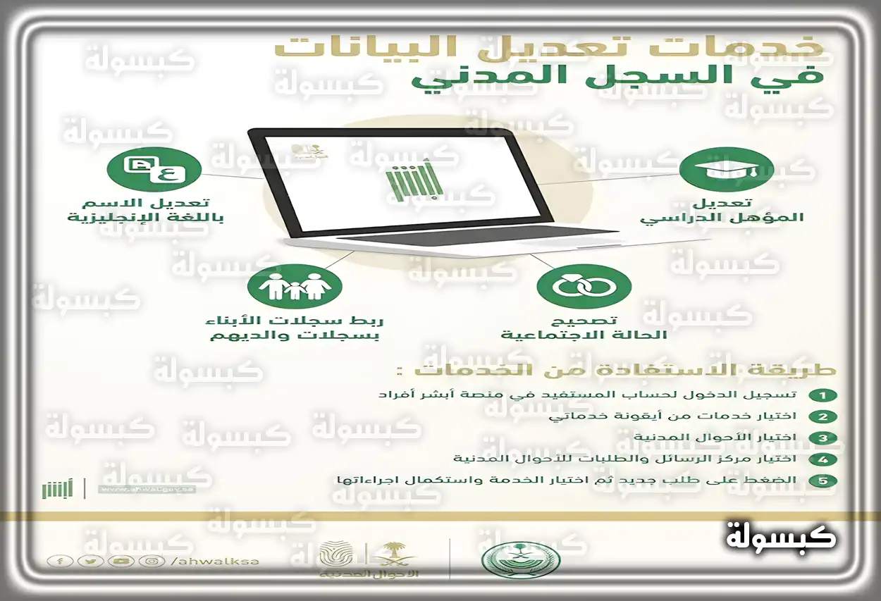 رسوم تغيير المسمى الوظيفي في السعودية