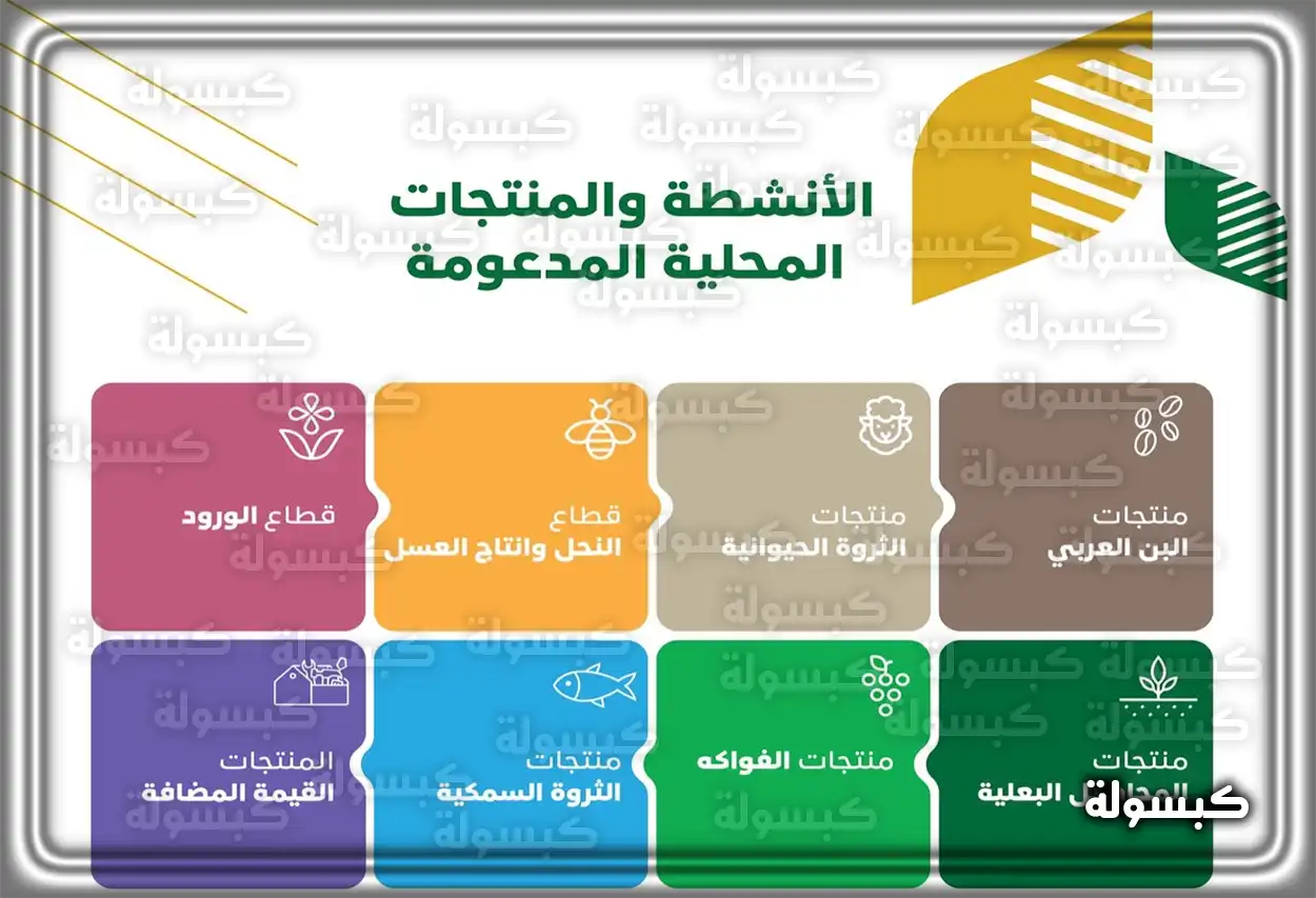 مزارع يعمل في حقله بدعم من برنامج ريف والضمان الاجتماعي