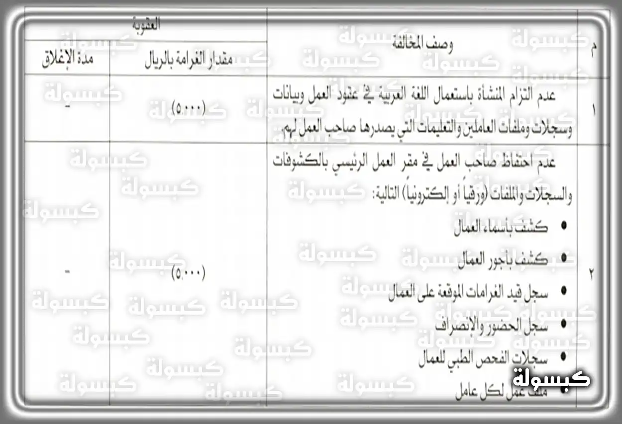 جدول مخالفات مكتب العمل صفحة من جدول المخالفات والعقوبات لنظام العمل