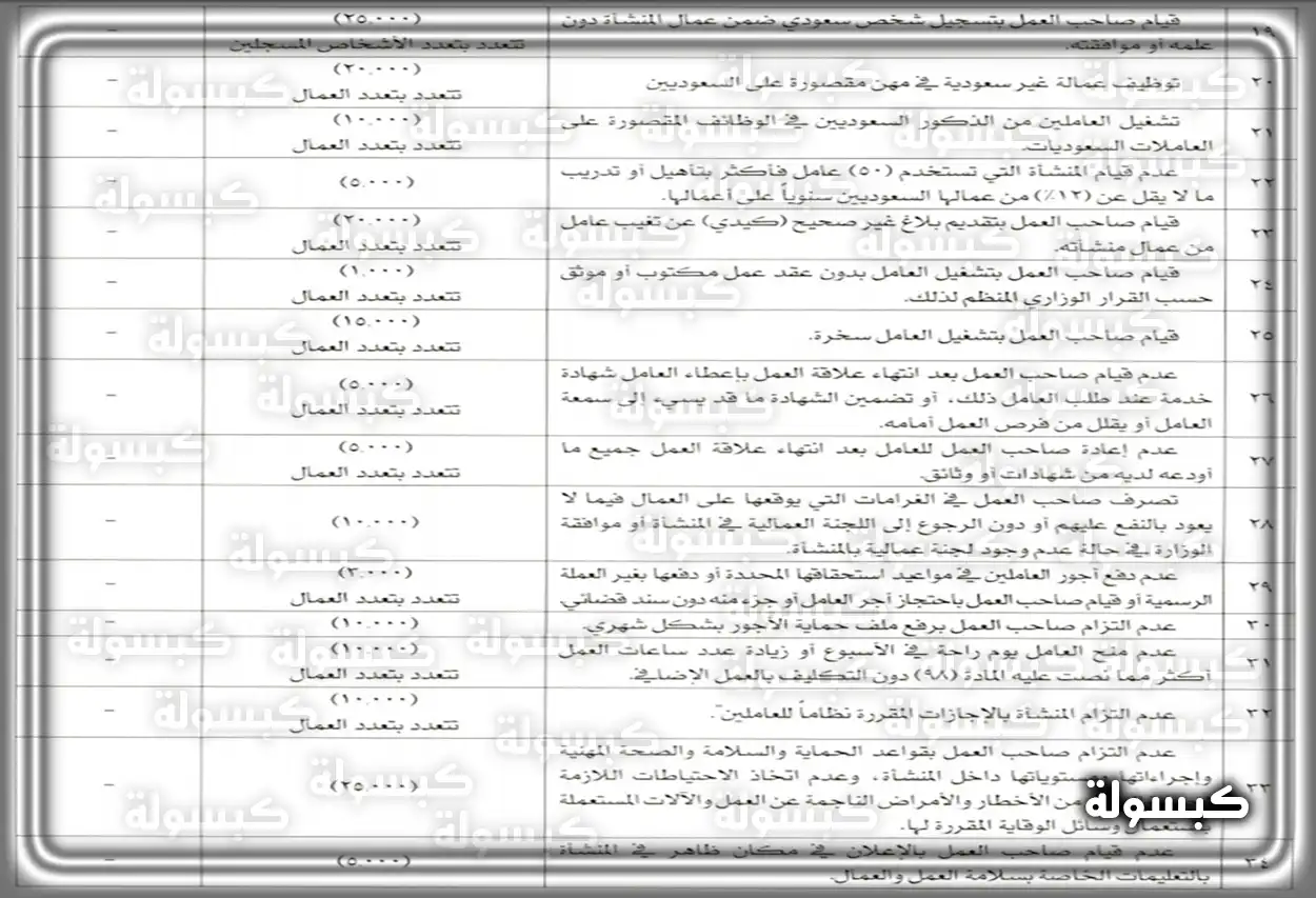 عقوبات مخالفات العمل توضيح للعقوبات المالية والإدارية لمخالفات العمل