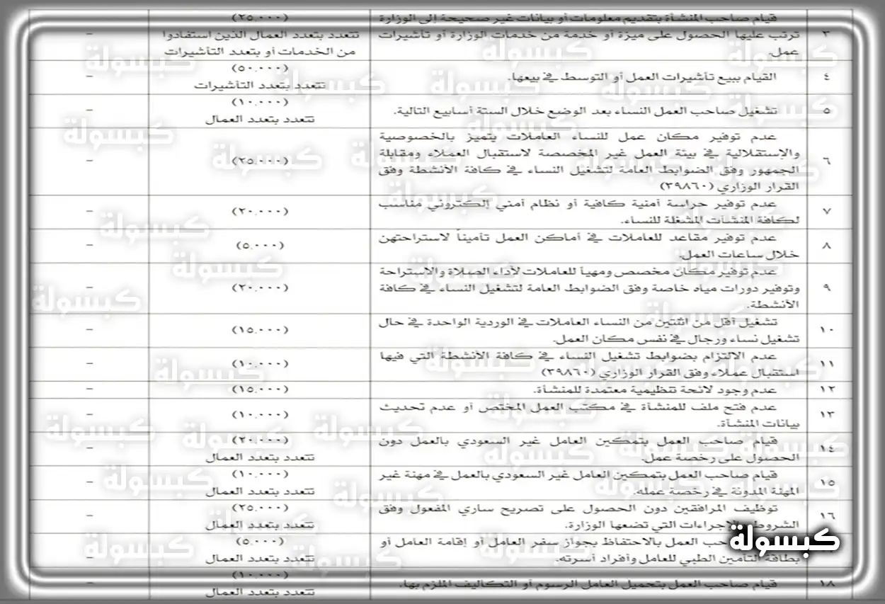 تفاصيل مخالفات نظام العمل قائمة بأنواع المخالفات والغرامات المقررة