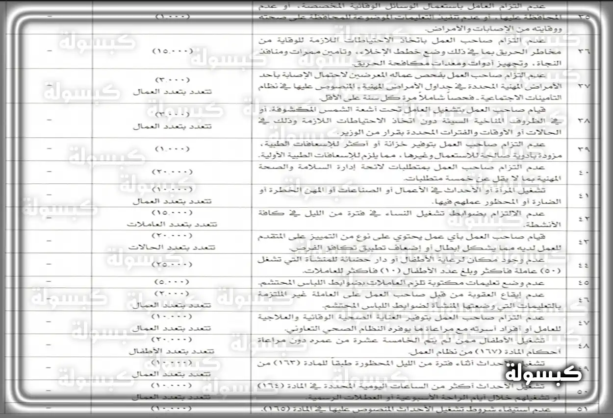 لائحة مخالفات العمل السعودي جدول يوضح فئات المخالفات حسب جسامتها