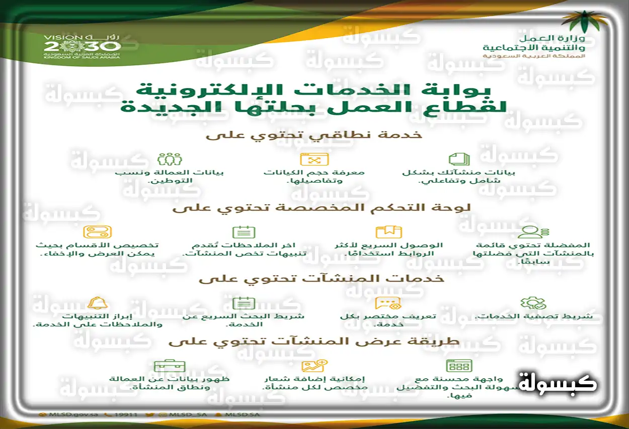 واجهة بوابة الأفراد للخدمات الإلكترونية