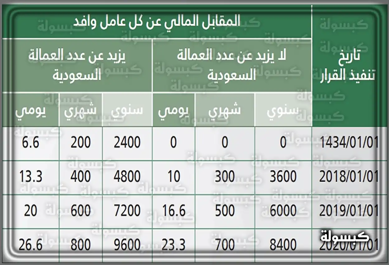 موظف يستخدم الحاسوب للاستعلام عن رسوم مكتب العمل للمؤسسات الصغيرة