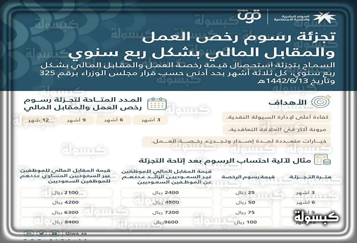 مجموعة من الأشخاص يمثلون الفئات المعفاة من رسوم مكتب العمل