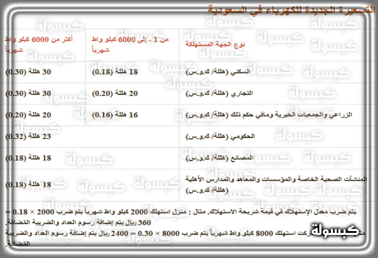 عداد كهرباء جديد تابع للشركة السعودية للكهرباء