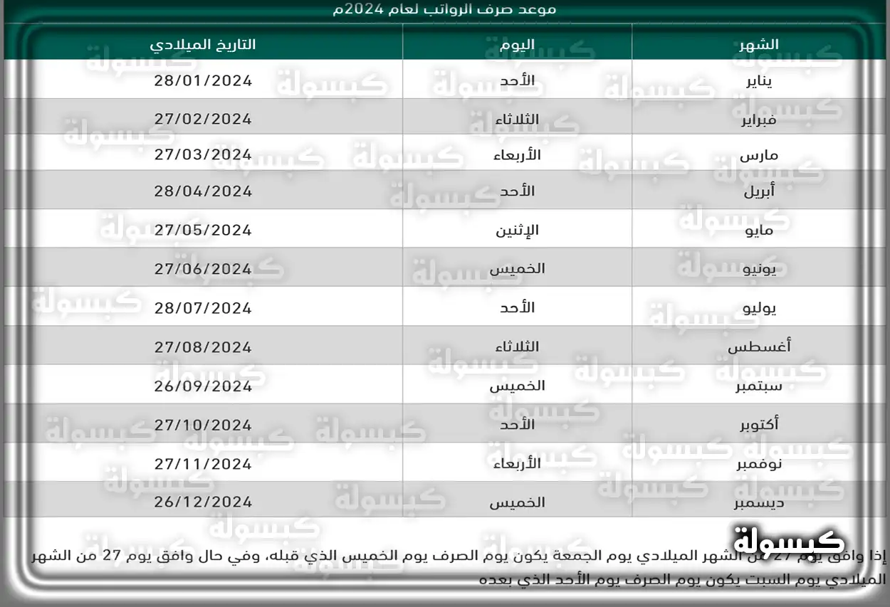 تقويم يوضح مواعيد صرف الرواتب في السعودية لعام 2025