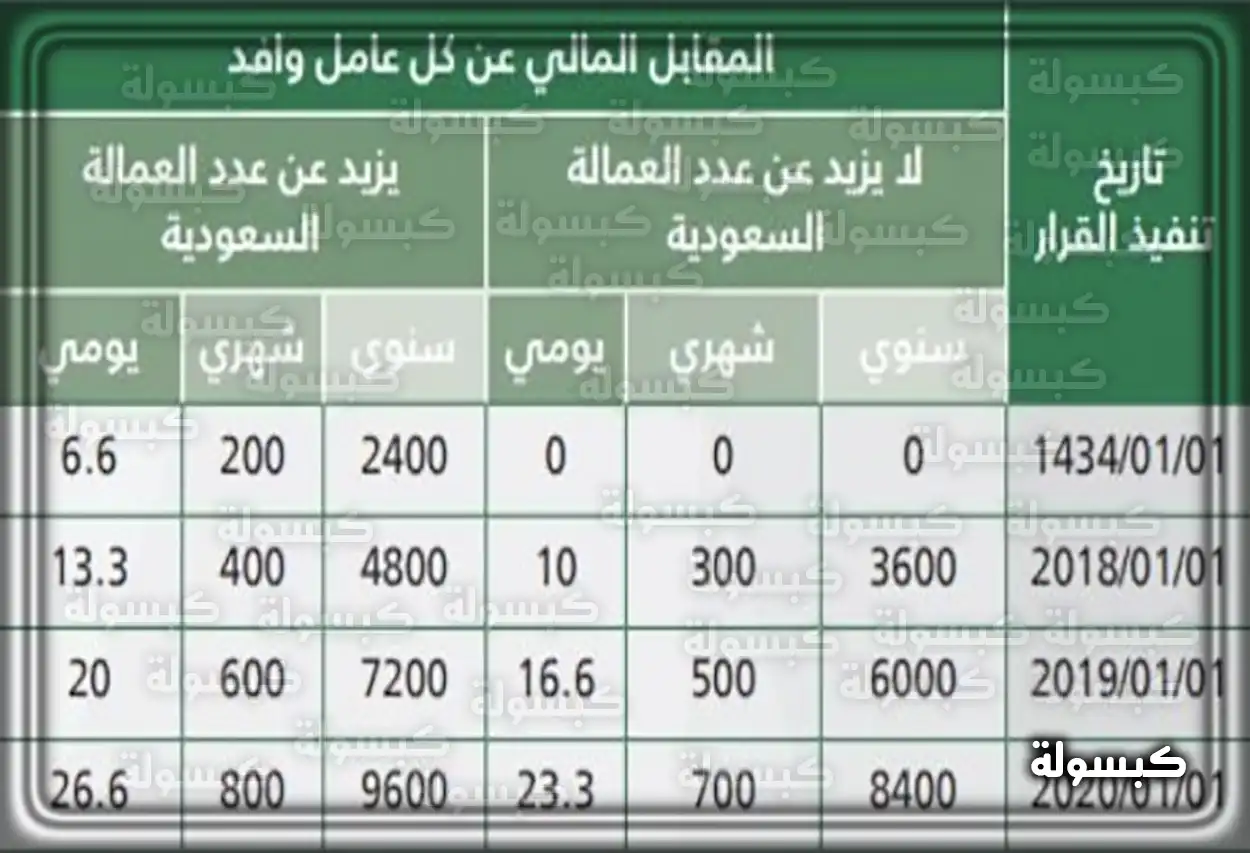 خطوات تجديد الإقامة عبر منصة أبشر للوافدين