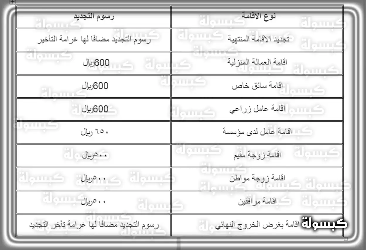 شروط تجديد إقامة عامل وافد في السعودية