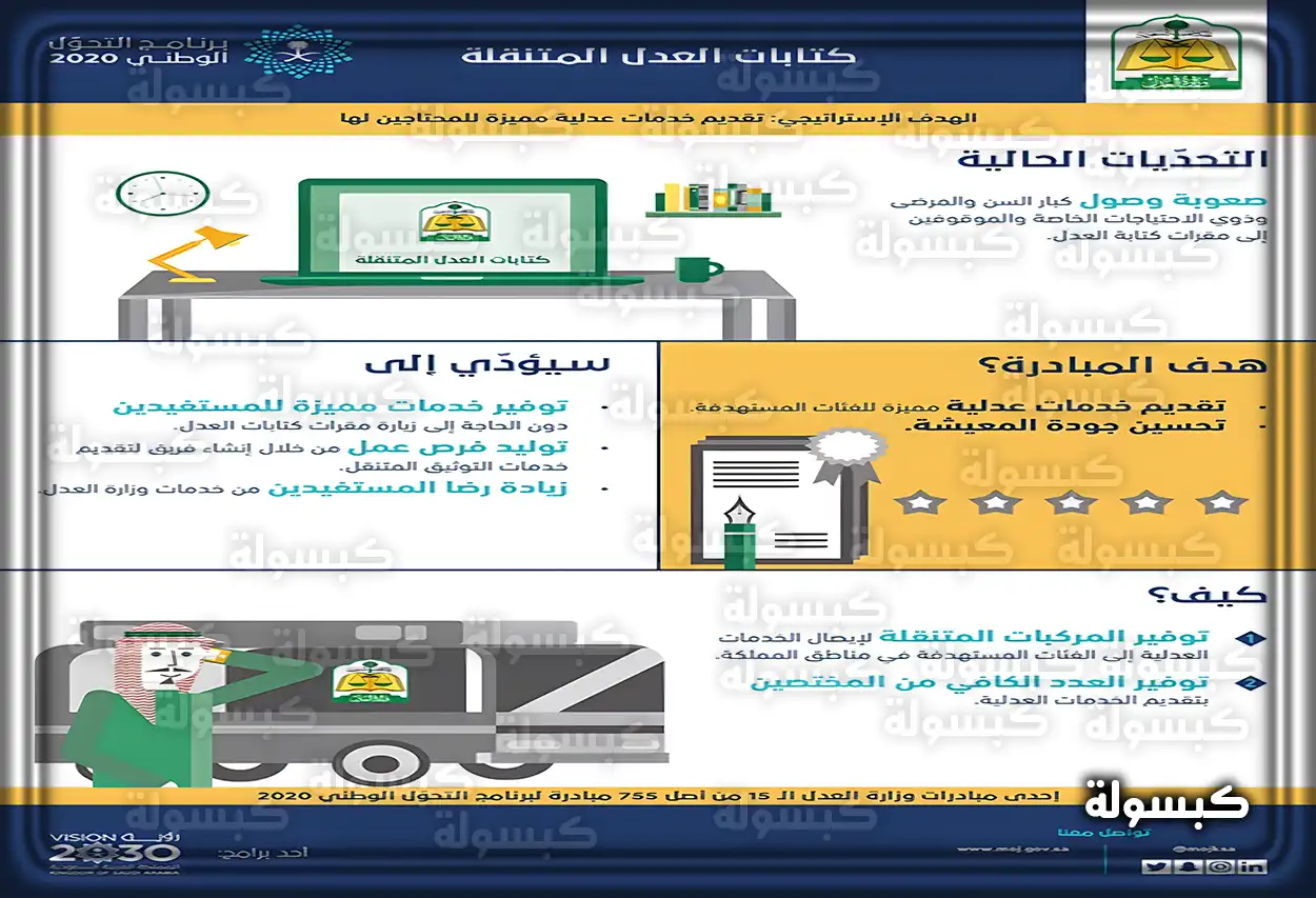 إجراءات تحديث الصكوك العقارية الورقية إلى إلكترونية في السعودية