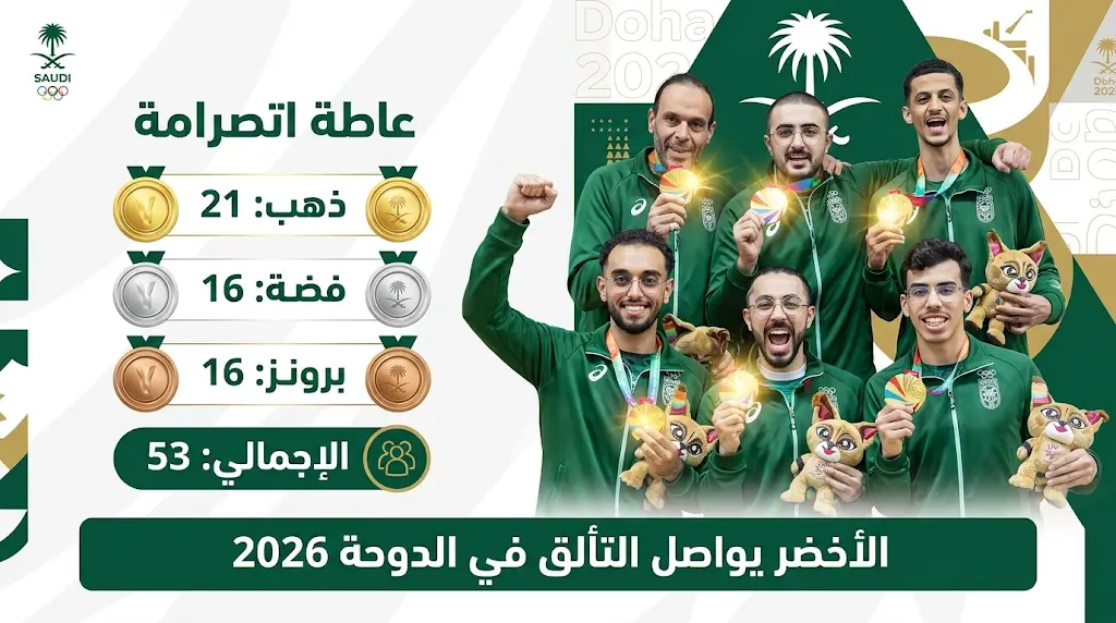 ذهبية البولينج ترفع رصيد السعودية إلى 53 ميدالية في دورة الألعاب الخليجية 2026