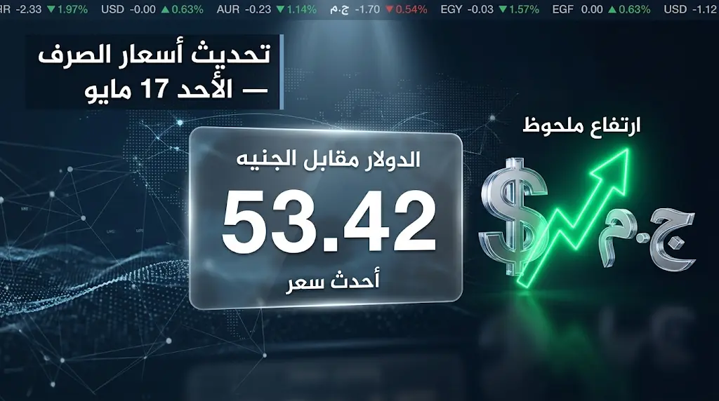 سعر الدولار اليوم في مصر الأحد 17-5-2026: تحرك مفاجئ في أسعار الصرف بالبنوك