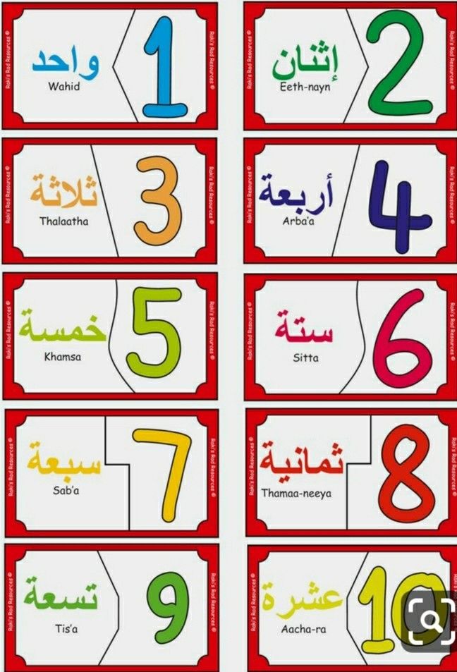 تفسير رؤية الأرقام في المنام