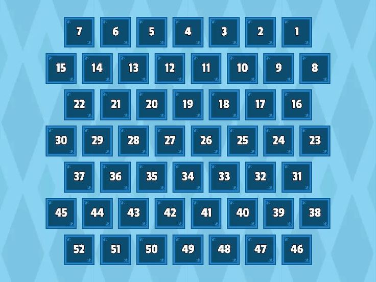 تفسير رؤية الأرقام في المنام