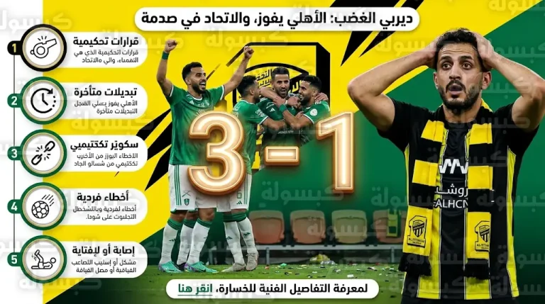 الأسباب الخمسة وراء تعثر الاتحاد أمام الأهلي في ديربي الأرض وتحليل فني لمسببات الهزيمة القاسية