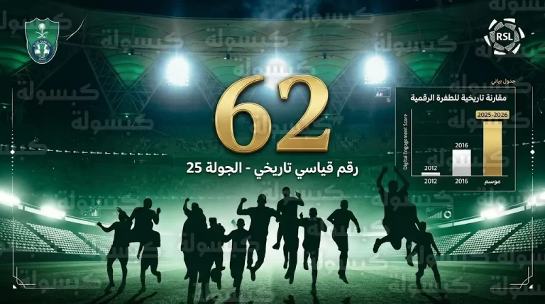 الأهلي السعودي يحقق أعلى حصيلة نقطية في تاريخه بدوري المحترفين بعد الجولة 25