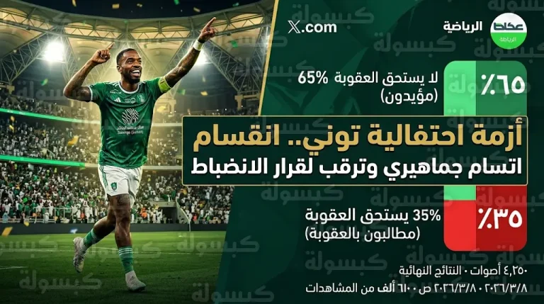 نتائج استطلاع عكاظ تكشف رأي الجمهور السعودي في معاقبة إيفان توني بعد احتفاليته بملعب الجوهرة