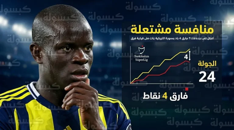 نغولو كانتي يدخل نفقاً مظلماً مع فنربخشة بعد اتساع الفارق مع غلطة سراي بنهاية الجولة 24