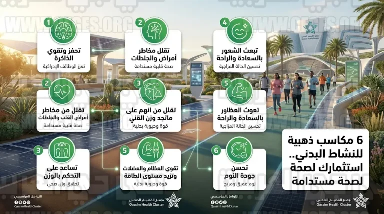 تجمع القصيم الصحي يستعرض خريطة الفوائد الست لممارسة النشاط البدني بانتظام