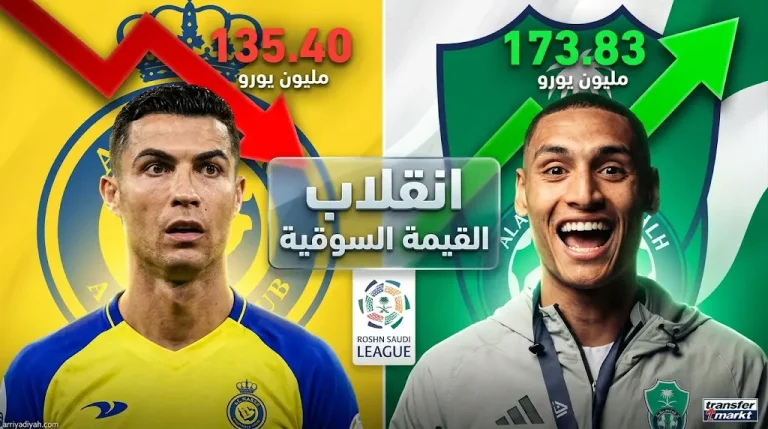 تغير خارطة القيمة السوقية قبل كلاسيكو النصر والأهلي وتفوق “الراقي” بفارق شاسع يصل لـ 38 مليون يورو