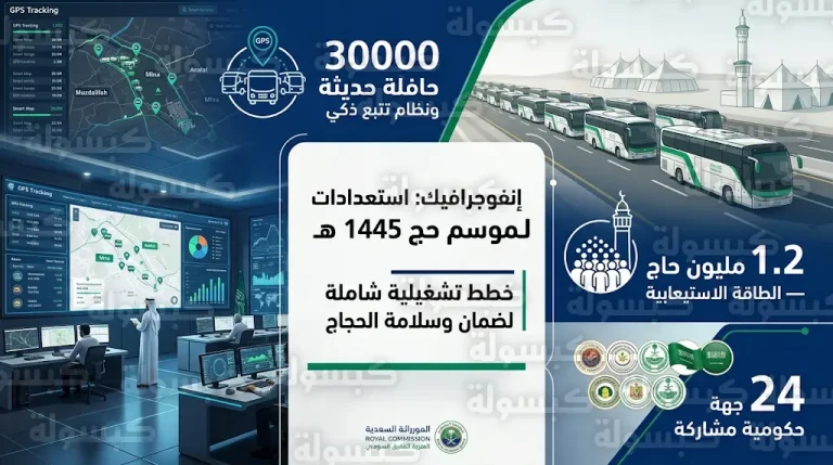 تفاصيل أكبر تجربة افتراضية بمشاركة 24 جهة حكومية لنقل 1.2 مليون حاج في المشاعر المقدسة