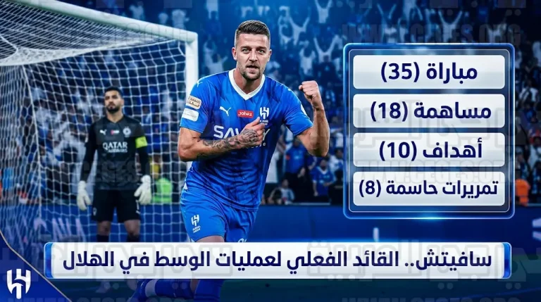 سافيتش يفتتح التسجيل للهلال أمام السد القطري في ثمن نهائي دوري أبطال آسيا للنخبة 2026