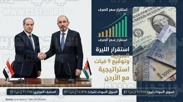 سعر الدولار اليوم في سوريا الاثنين 13-04-2026 في السوق السوداء والمصرف المركزي