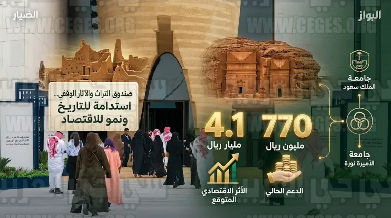 صندوق التراث والآثار الوقفي يستهدف إضافة 4.1 مليار ريال للناتج المحلي ودعم ترميم القرى التراثية