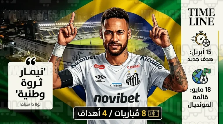 لولا دا سيلفا يدعم نيمار قبل إعلان قائمة البرازيل لمونديال 2026 وتحدي الـ 10 مباريات القادمة